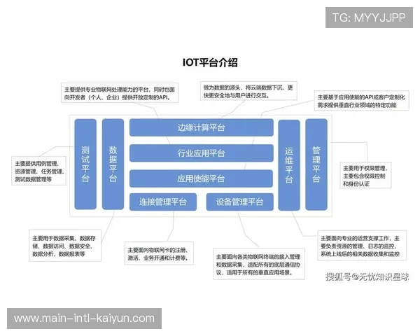 体育服务供应链金融科技赋能，中小企业融资门槛降低